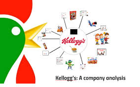 Kelloggs A Company Analysis By Solveig Joy On Prezi