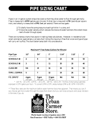 Pipe Sizing Layout The Urban Farmer Store