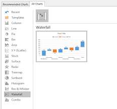 6 New Awesome Chart Types In Excel 2016