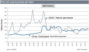 Chinas Growing Chemical Demand To Drive Global Methanol