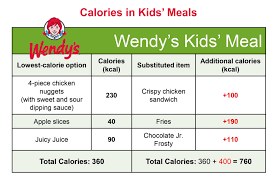 wendy s printable food calorie chart
