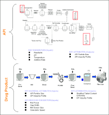 Unit Operation Process Flow Diagram Pfd Download