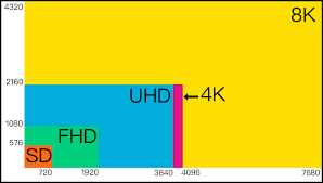 Uhd stands for ultra high definition. Hireacamera Uk Camera Lens Accessory Hire Rental