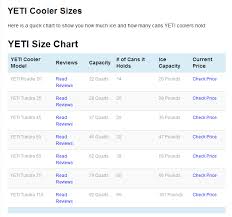 What Size Yeti Cooler Do You Need How Many Cans Does Each