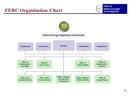 Office Of Market Oversight Investigations Usa Electricity
