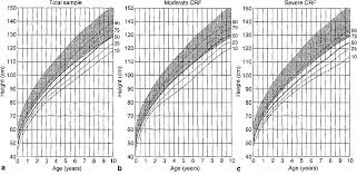 Growth Charts For Prepubertal Children With Chronic Renal