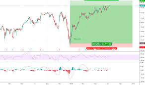 Arcc Stock Price And Chart Nasdaq Arcc Tradingview