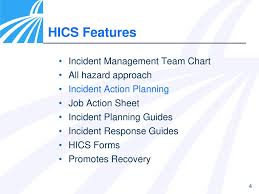 Hospital Incident Command System Ppt Download