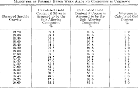 Table Iii From The Ohio State University 1949 03 Validity Of