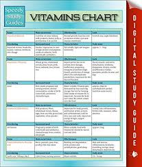 Free Today Amazon Com Vitamins Chart Speedy Study Guides