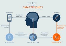 How Does Blue Light Affect Your Sleep Iristech