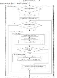 Figure 6 From Qos Aware Data Replication In Hadoop