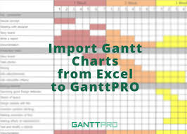Ganttpro Ganttpro News Gantt Chart Chart Blog