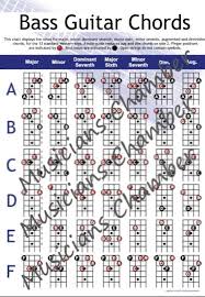 Chords For Bass Guitar 4 String Chords Chart For D A D F