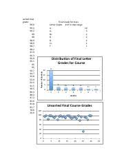 Charts Of Final Course And Exam Grades For Comparison Pdf