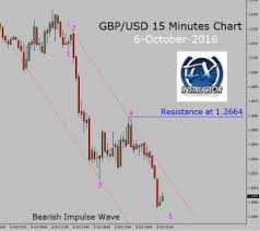 Usd 300 In Gbp Forex Trading