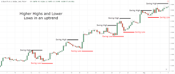 how to read candlesticks with strategies