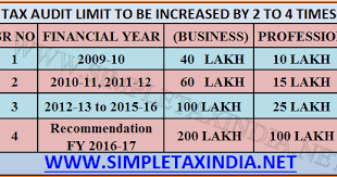 Service Tax Return Service Tax Return Due Date For Fy 2016 17