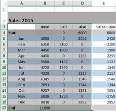 How To Create A Waterfall Chart In Excel And Powerpoint