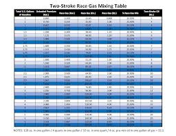 Two Stroke Pump Gas Race Gas Oil Mixing Table Tech