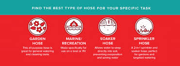 Find The Best Garden Hose For You