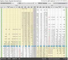 put call ratio or pcr