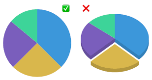 A Complete Guide To Pie Charts Tutorial By Chartio