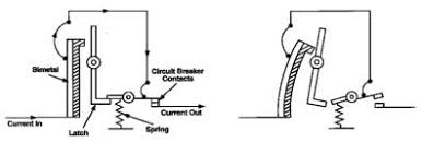 RÃ©sultat de recherche d'images pour "electromagnetic circuit breaker diagram"