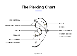Daith Piercing 101 Everything You Need To Know
