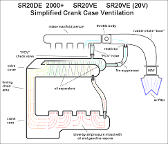 Automotive Crankcase Ventilation Systems Diagram Pcv