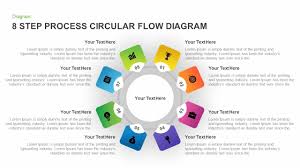 8 Step Circular Process Flow Diagram Powerpoint Template