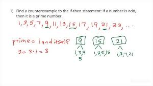 Identify Counterexamples In Algebra