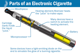 This is important because you need to have the right juice for the right vape. Construction Of Electronic Cigarettes Wikipedia