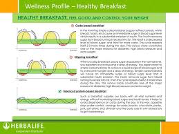 Wellness Evaluation Body Fat Ppt Video Online Download