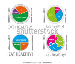 Healthy Nutrition Food Health Eating Balanced Signs