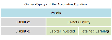 Owners Equity Capital And Retained