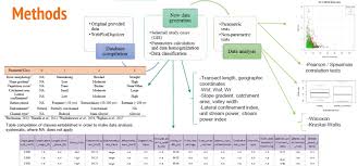 F Methodology Flow Chart Data Classification And Analysis