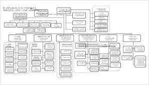 Sample Non Profit Organizational Chart Jasonkellyphoto Co