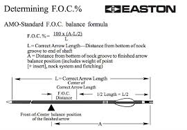 What Is F O C And How Does It Affect Arrow Flight