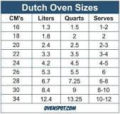 How much can a 7 quart Dutch oven hold?