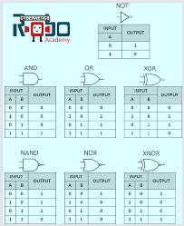 learn logic gates with c and python