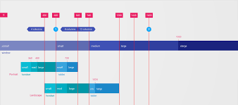 Gantt Chart Style Visualization For Workflow Google Design