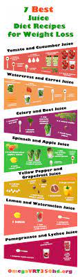 tasty juicing recipes for weight loss