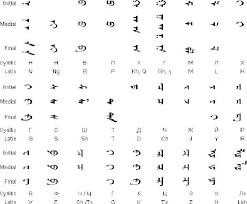 horsmen mongolian alphabet