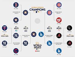 Mlb Playoffs 2017 Bracket Schedule Scores More From The