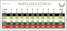 Scorecard - Maryland National Golf Club