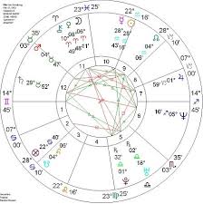 Astrological Birth Chart Joseph Smith Google Search