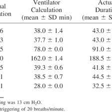 ventilator calculated