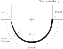 Needles Surgical Specialties