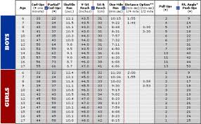 Presidents Fitness Challenge Evaluation